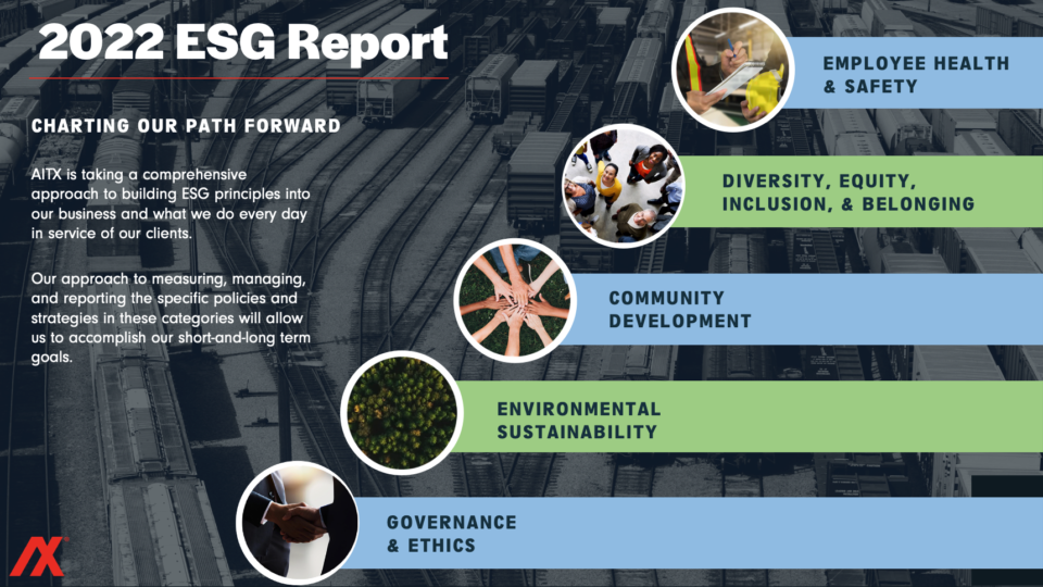 AITX's 2022 ESG Report - AITX